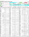 Pakistan Stock Exchange Page 18