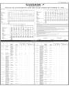 Balance Sheet Page 17