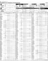 Pakistan Stock Exchange Page 30