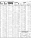 Your Shares Last Half Year Page 15