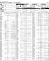 Pakistan Stock Exchange Page 8