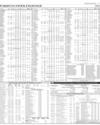Pakistan Stock Exchange Page 7