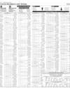 Your Shares Last Week Page 8