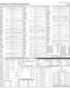 Pakistan Stock Exchange Page 9