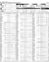 Pakistan Stock Exchange Page 6