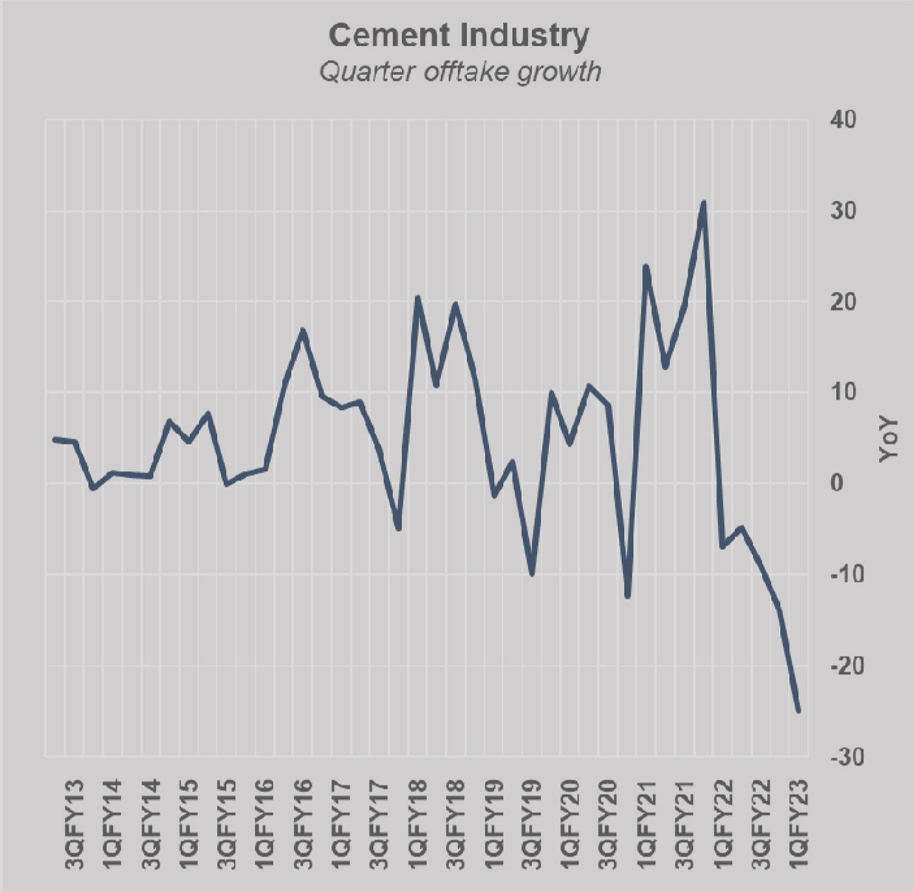 cement-winning-a-losing-game-br-research-business-recorder