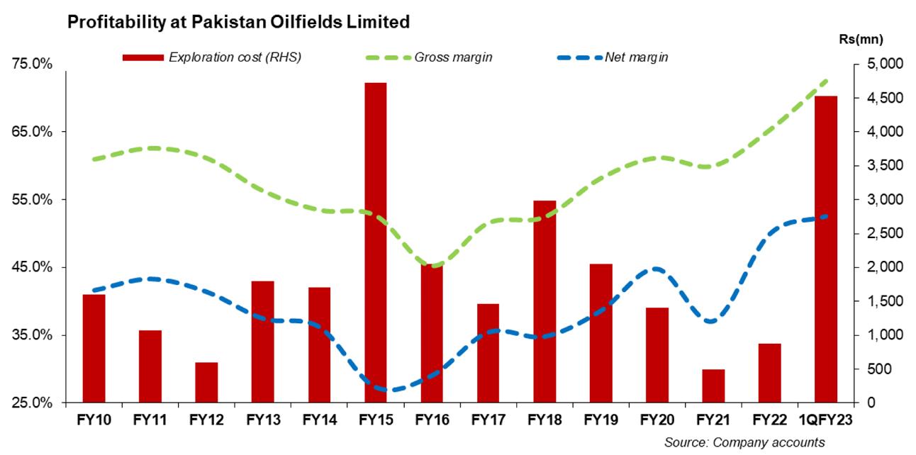 Pakistan Oilfields Limited BR Research Business Recorder