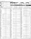 Pakistan Stock Exchange Page 8