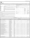 Balance Sheet Page 21