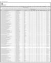 Balance Sheet Page 22