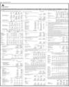 Balance Sheet Page 28