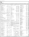 Balance Sheet Page 30
