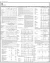 Balance Sheet Page 32