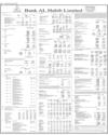 Balance Sheet Page 14