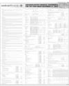 Balance Sheet Page 105