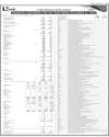 Balance Sheet Page 117