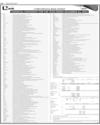Balance Sheet Page 118