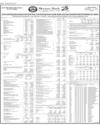 Balance Sheet Page 124