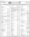 Balance Sheet Page 126