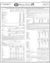 Balance Sheet Page 129