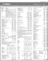 Balance Sheet Page 19
