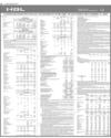 Balance Sheet Page 22