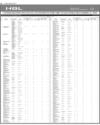 Balance Sheet Page 26