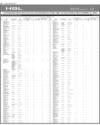 Balance Sheet Page 30