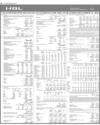 Balance Sheet Page 38