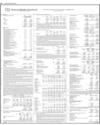 Balance Sheet Page 50