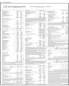 Balance Sheet Page 52
