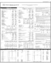 Balance Sheet Page 57