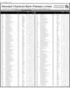 Balance Sheet Page 72