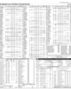 Pakistan Stock Exchange Page 7