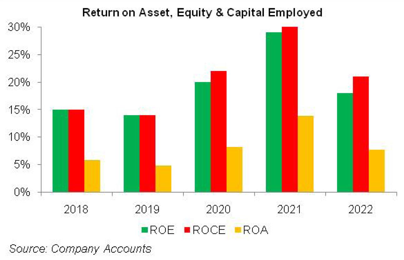 Century Paper & Board Mills Limited BR Research Business Recorder