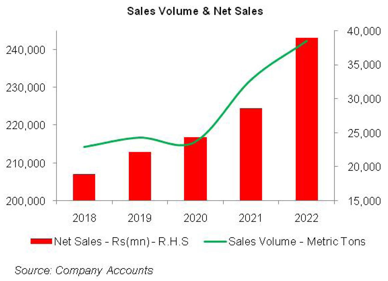 Century Paper & Board Mills Limited BR Research Business Recorder