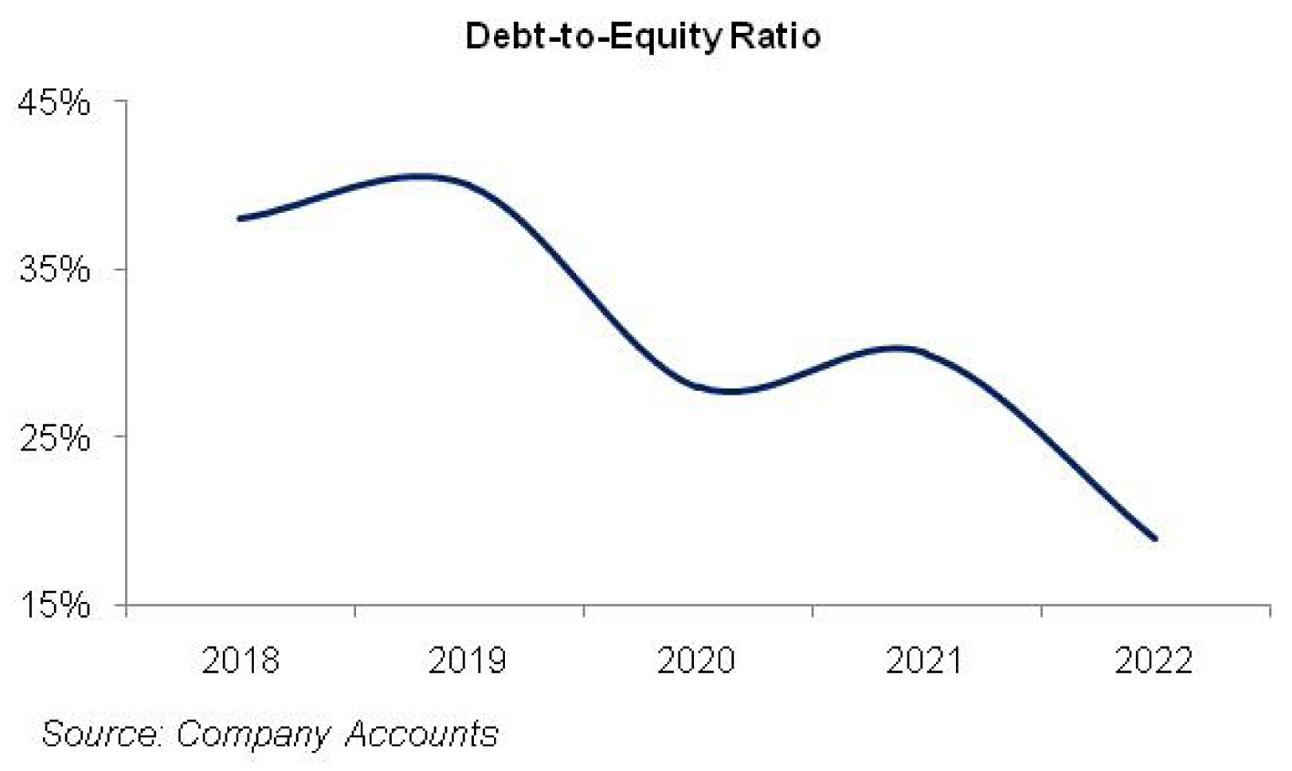 Century Paper & Board Mills Limited BR Research Business Recorder