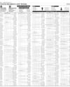 Your Shares Last Week Page 14