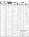 Your Shares Last Week Page 14