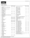 Advertisment Page 3