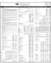 Balance Sheet Page 13