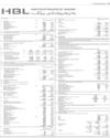 HBL Microfinance Bank Page 15