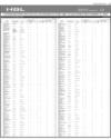HBL Consolidated Page 27