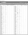 HBL Consolidated Page 28