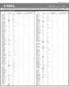 HBL Consolidated Page 31