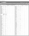 HBL Consolidated Page 32