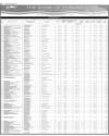 Bank of Punjab Page 82