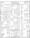 Sindh Bank Page 95