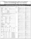 Advertisment Page 4