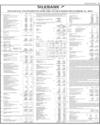 Silk Bank Balance Sheet Page 15